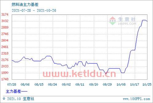 原油燃料油期货行情分析(原油燃料油期货行情分析报告)