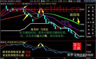 期货交易时间段内上蹿下跳(期货一直上涨怎么办)