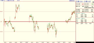 现货与期货的价格关系(现货和期货的价差)