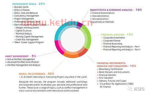 学金融的几个大学生是谁(学金融的有钱吗)
