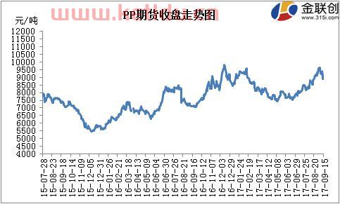 现货价格下调对期货的影响(现货价格下调对期货的影响有哪些)