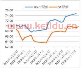 原油期货成绩怎么看盘口(原油期货成交量)
