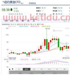 期货价格的发行价(期货价格的发行价怎么算)