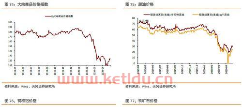 利率上升与期货价格的关系(利率和期货价格正相关)