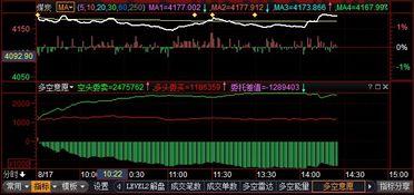 焦炭跟焦煤期货价格走势(焦炭跟焦煤期货价格走势区别)