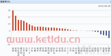 期货价格和现货价格的基差(期货价格和现货价格的基差是指)