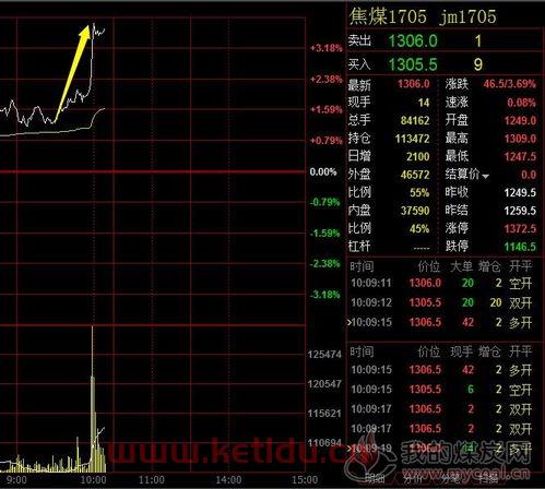 国际焦煤期货价格走势(国际焦煤期货价格走势图)