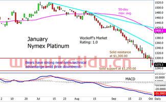 买期货铂金怎么买(如何买铂金期货)