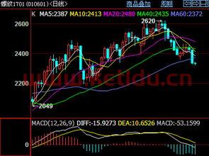螺纹钢期货价格和钢坯的关系(螺纹钢期货价格和钢坯的关系图)