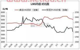 氙气期货价格走势图表新浪(氙气百科)
