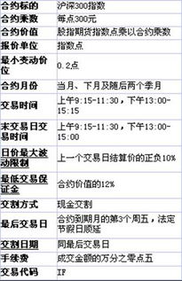 股指期货结算日是什么意思(股指期货的最后结算价是期货合约的)