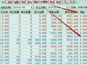 中信证券佣金