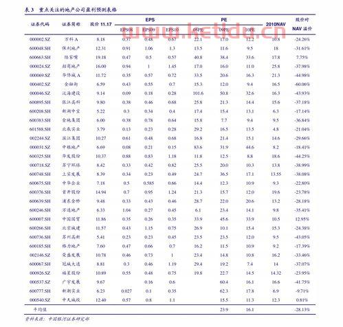 大重九9十1价格查询表