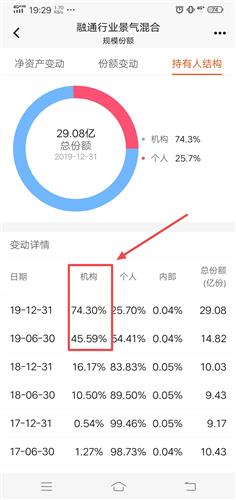 融通行业