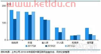 金融公司行情