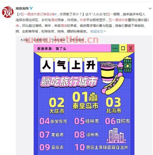 五一酒店外卖订单涨2倍