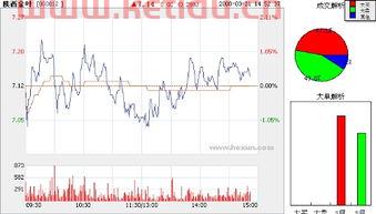 陕西金叶(000812)股吧