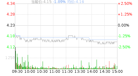 宁波港股票行情