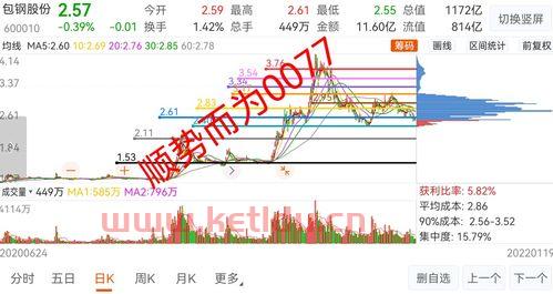 包钢股吧