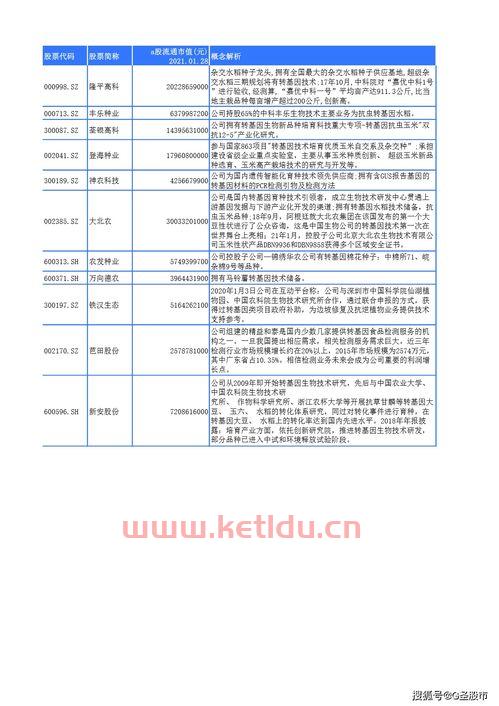 第一种业网品种查询