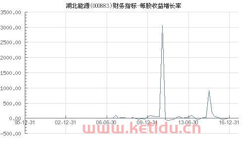 湖北能源(000883)股吧