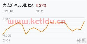 大成沪深300指数