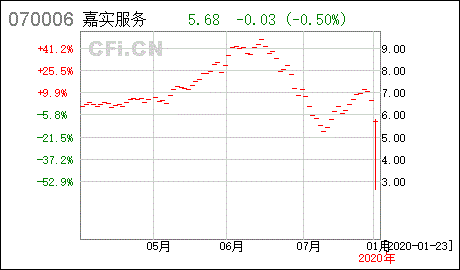 嘉实服务
