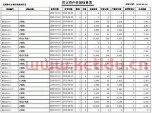 机器设备固定资产折旧净值〖固定资产净额等于什么〗