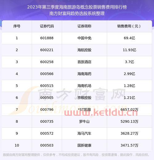 潍坊去海南旅游价格多少钱〖潍坊到海南旅游大约需要多少钱〗