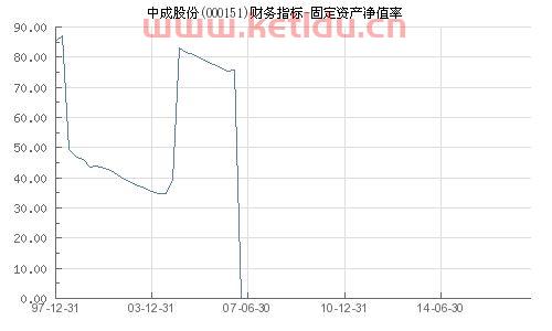 固定资产净值为负怎么处理〖国有企业净值是负数的固定资产,现在移交国家怎么做会计分录 〗