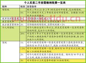 房产交易税退〖房产交易税多久可以退回〗