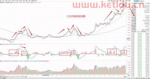 光伏双雄股票是哪个龙头〖用通俗的语言讲清楚美国是如何通过加息挑起全球经济战争的〗