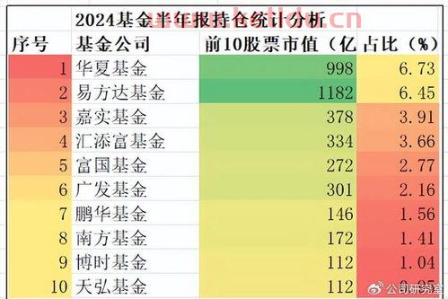 华夏基金怎么查看净值期〖华夏基金网上交易查询〗
