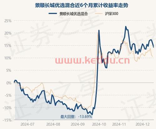 519690基金最新净值〖中国农业银行代理哪些基金 最新的 〗