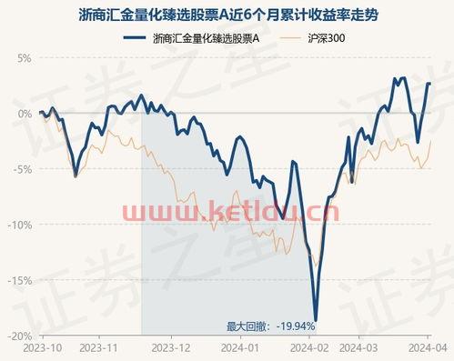 今天的基金净值和股票〖为什么周一看不到基金净值〗