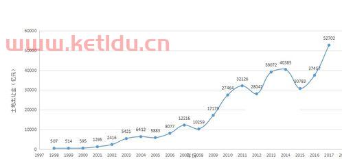 金城江房价未来趋势分析〖广西巴马长寿村的房价是2千多一平米吗〗