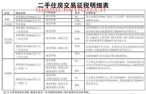 内蒙古房产交易税〖内蒙古房产税征收标准〗