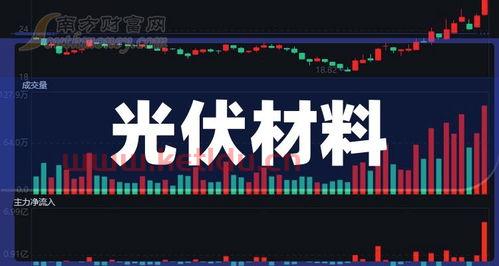 光伏上游原料龙头股票〖光伏材料龙头股票有哪些〗