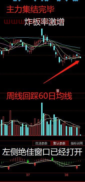 选择科技龙头股票有哪几只〖新科技龙头股有哪些 〗