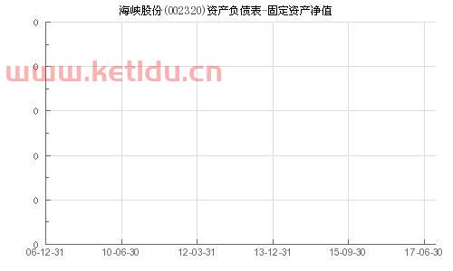 如何检查固定资产净值〖用友软件怎么看固定资产帐面净值 〗