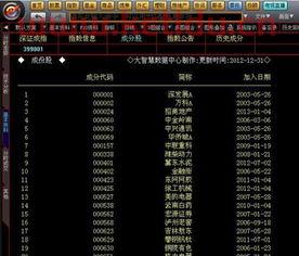 大智慧a股账户信息,手机大智慧怎样看全部A股股票?