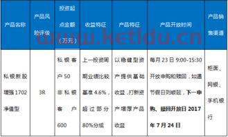 温州银行净值型理财怎么样〖温州银行的理财产品为什么不浮动〗