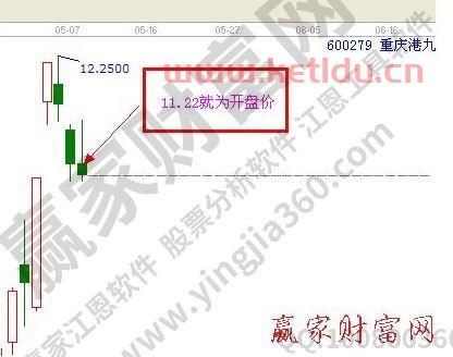 股票买高净值好还是低的〖购买高净值基金好还是购买低净值基金好〗