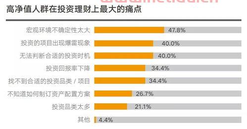 高净值人群子女教育,高净值人群的生活状态