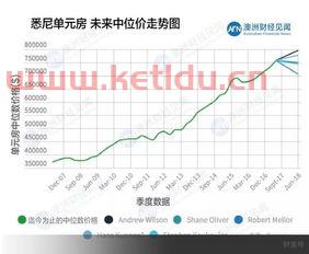 悉尼公寓房价涨跌趋势分析〖悉尼买房现在合算吗〗