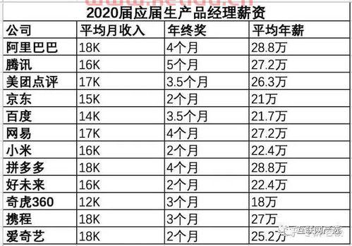 产品经理工资济南多少〖济南浪潮集团服务器产品经理的待遇如何 假期,薪资福利等。〗