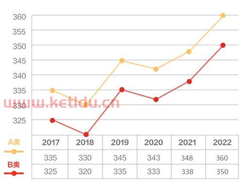 玉林房价变化趋势分析报告〖各大城市开放落户限制,哪个城市最值得去 〗