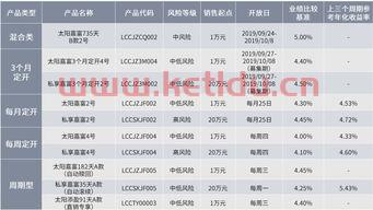 理财净值型收益计算公式〖净值型理财如何算收益〗