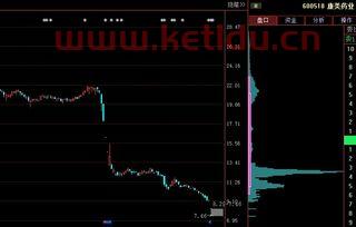 金蝶eas内部交易〖在金蝶ERPK3中,父项物料是什么意思 是否倒冲是什么意思 〗