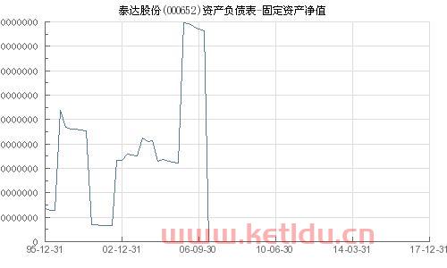 设备固定资产净值计算〖固定资产净值怎么算〗